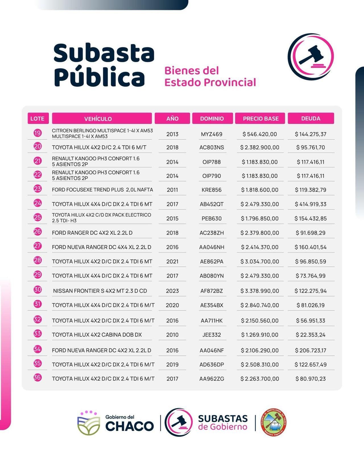 *SUBASTA PÚBLICA: ESTE JUEVES, INICIA LA EXHIBICIÓN PREVIA DE LOS VEHÍCULOS